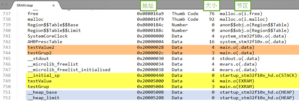 图 40‑59 在map文件中查看工程的存储分布(SRAM.map文件)