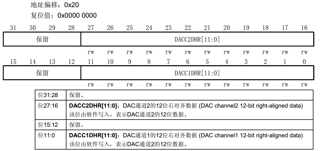 图 37‑5 DHR12RD寄存器说明