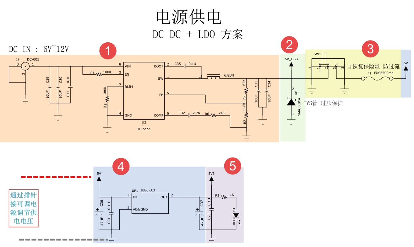 图 38‑7 实验板的电源供电系统