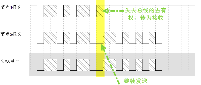 图 39‑10 仲裁过程