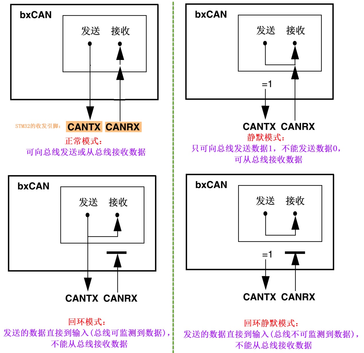 图 39‑13 四种工作模式