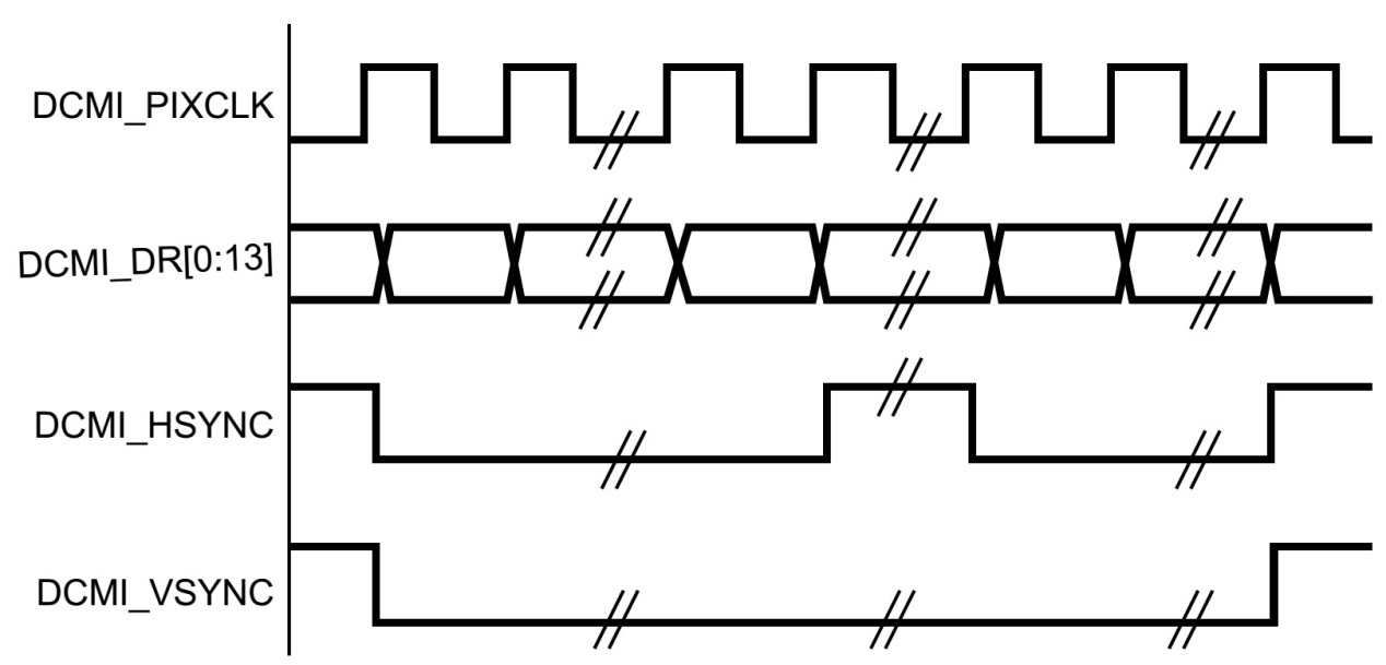 图 46‑0-14 DCMI时序图