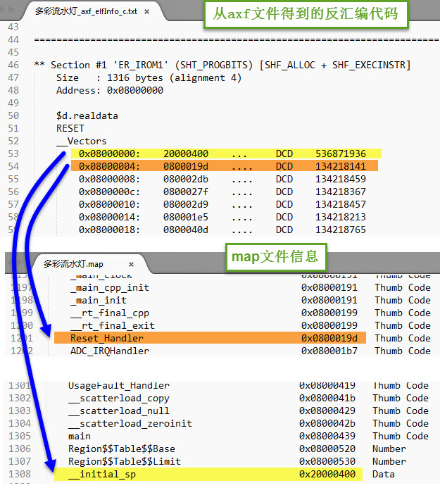 图 43‑3 从反汇编代码及map文件查看存储器的内容