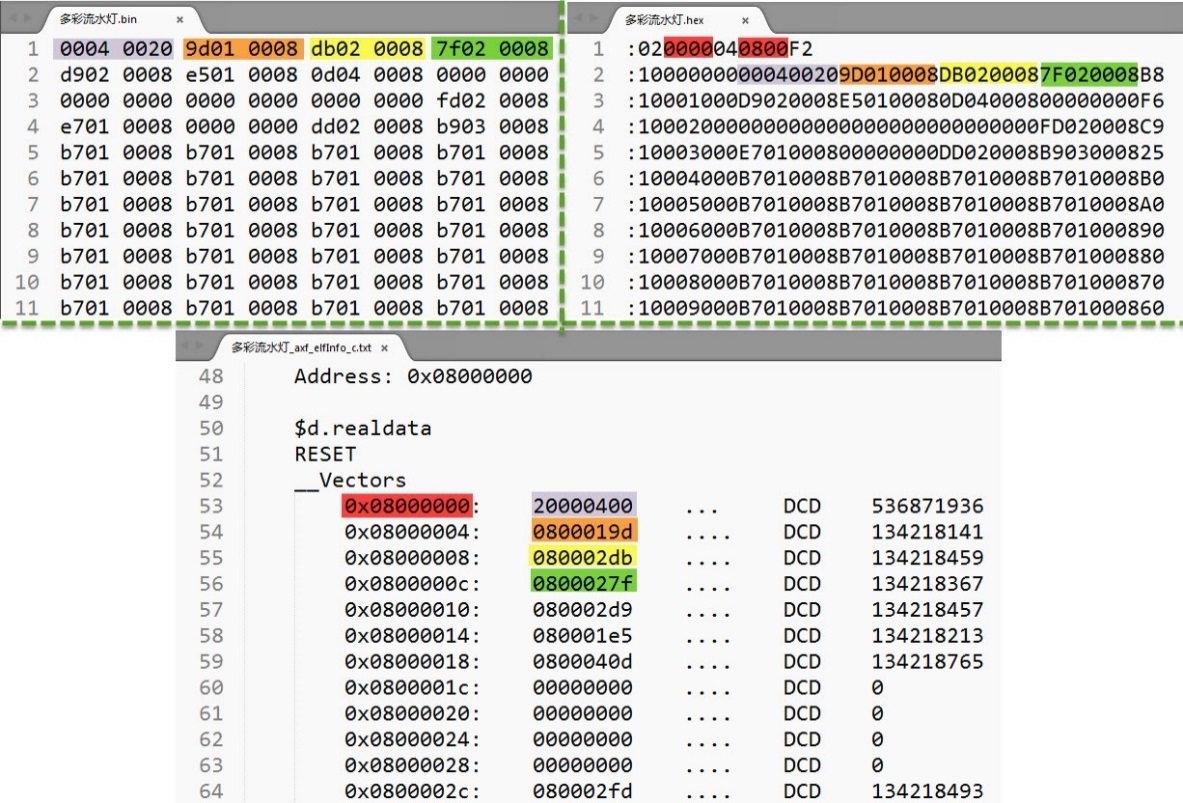 图 40‑42 同一个工程的bin、hex及axf文件对代码的记录