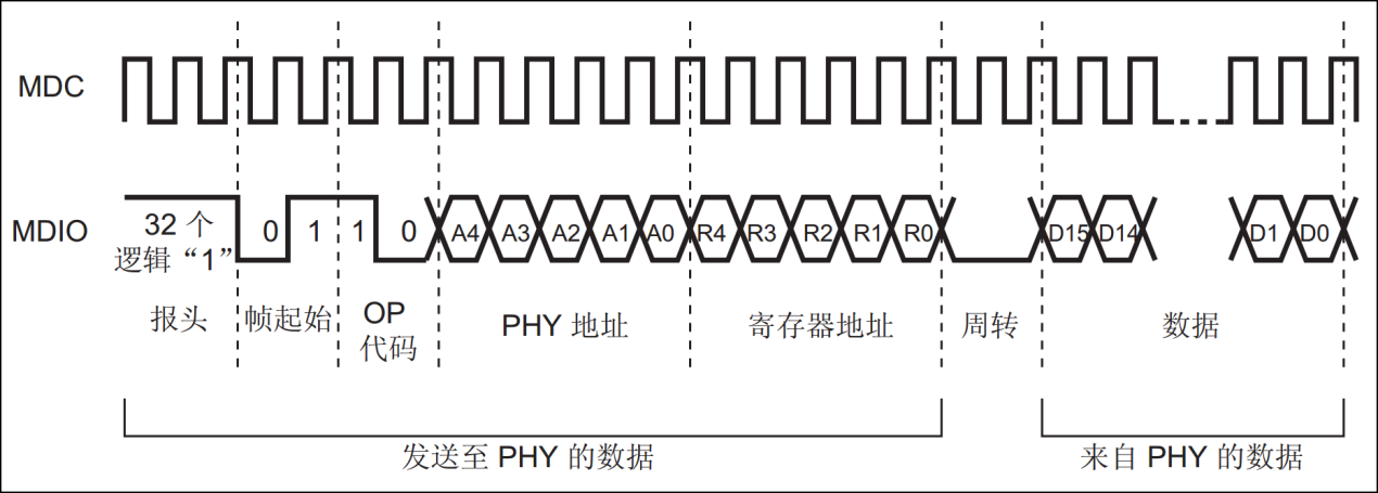 图 36_1_7 SMI读操作