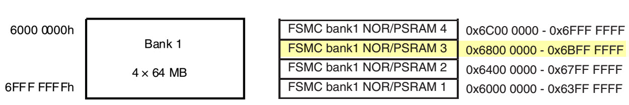 图 26‑8 Bank1内部的小块地址分配