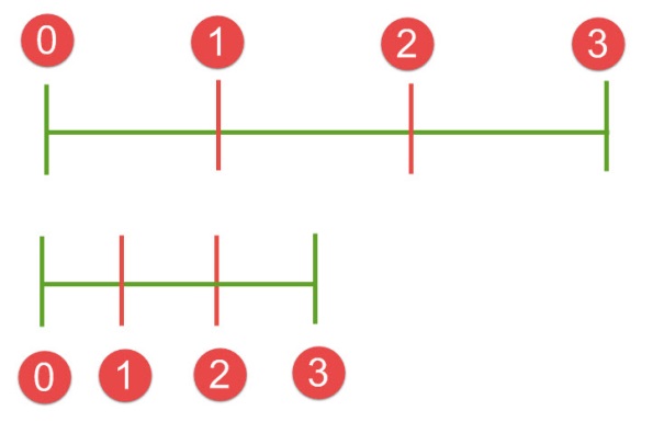 图 46‑8 ADC表示的物理量范围