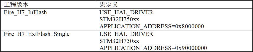 表各工程版本C/C++选项配置的差异