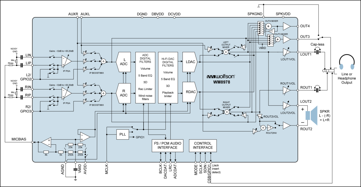 WM8978内部结构