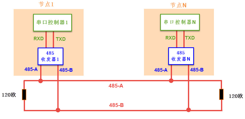 图 40‑1 RS-485通讯网络示意图