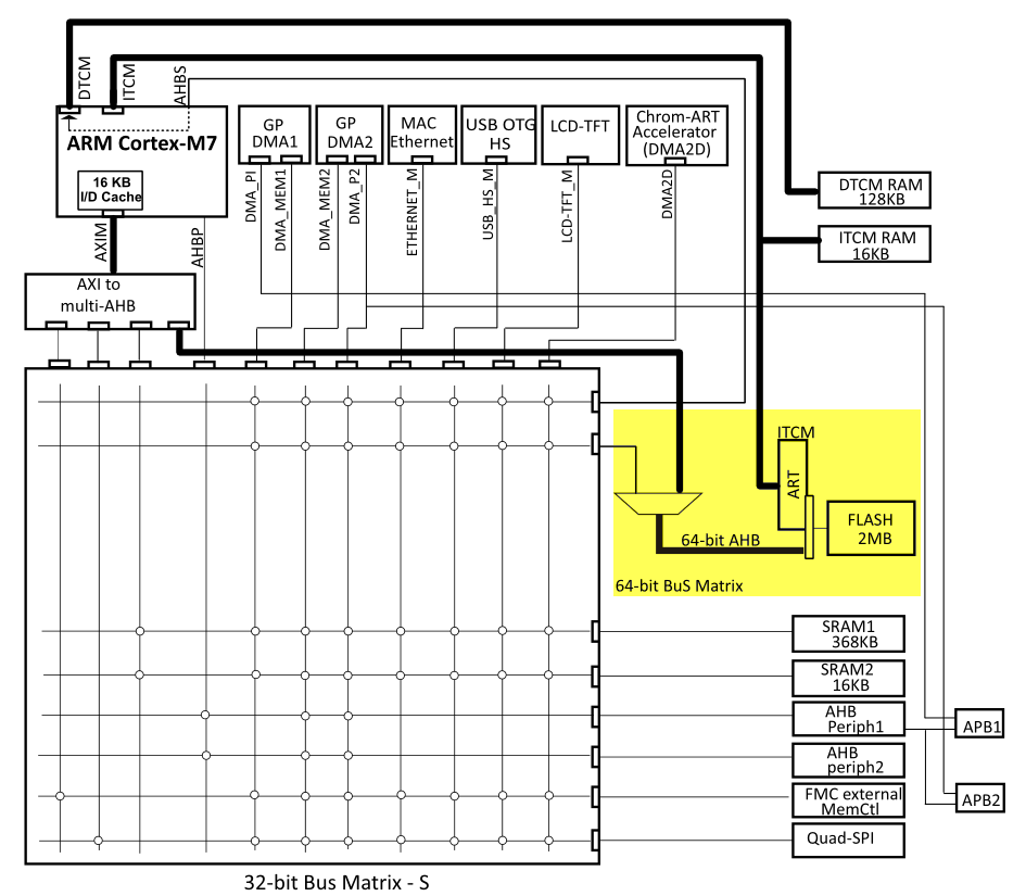 图 51‑1 STM32的内部框架图