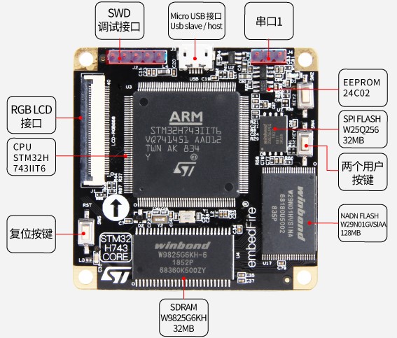 图 1-1b 野火 STM32 H743II-挑战者 V2 核心板