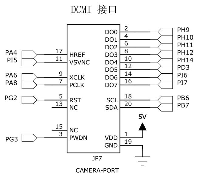 图 45‑0-20 STM32实验板引出的DCMI接口