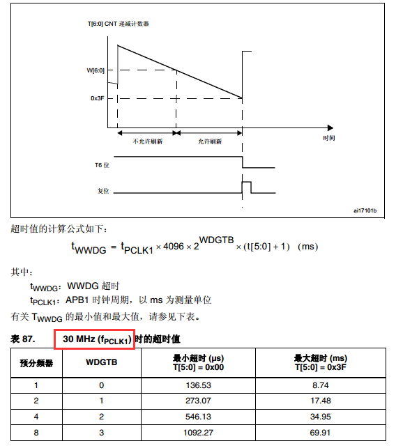 图 34‑3 窗口看门狗时序图