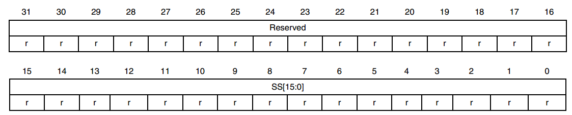 图 39_2 RTC亚秒寄存器（RTC_SSR）