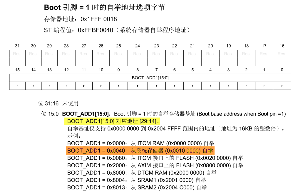 图 50‑3 BOOT=1自举地址选项字节