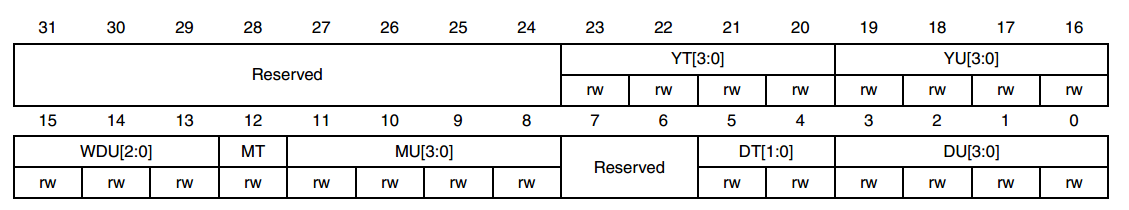 图 39_3 RTC日期寄存器（RTC_DR）