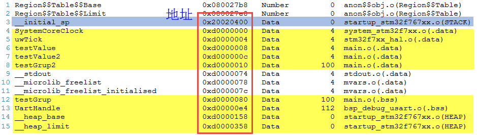 图 49‑55在map文件中查看工程的存储分布1(SDRAM.map文件)