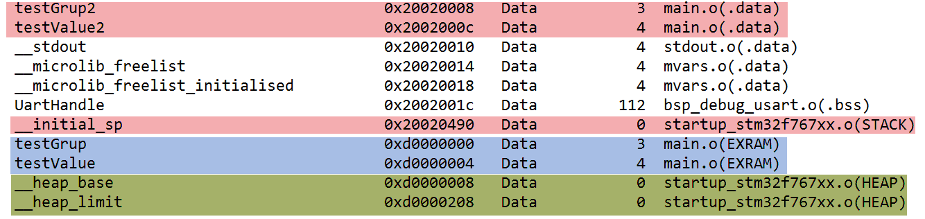 图 49‑59 在map文件中查看工程的存储分布(SDRAM.map文件)