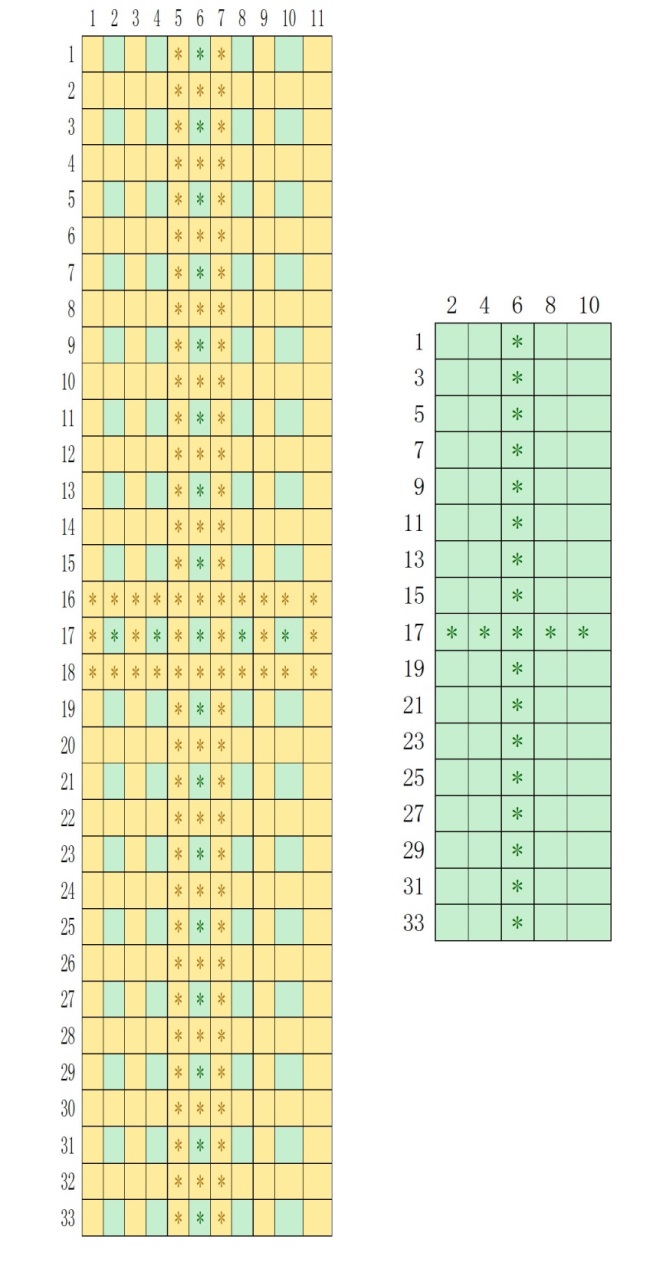 图 27‑8 缩放矩阵