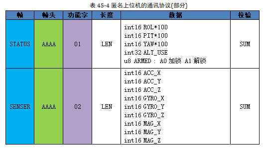 ../../_images/table112.png