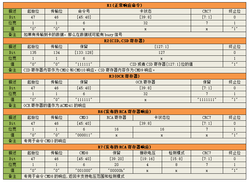 table2