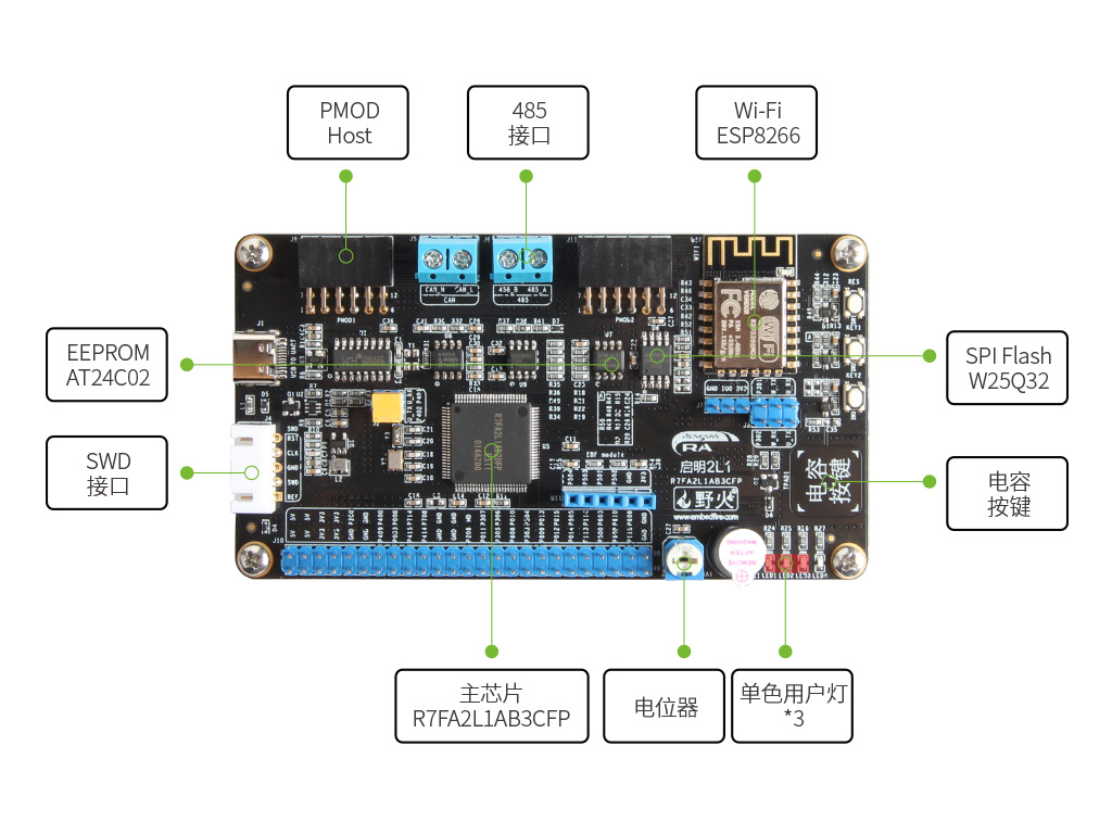 配图：野火启明2L1开发板模块标注图2
