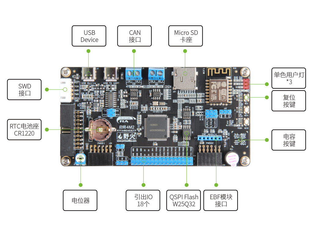 配图：野火启明4M2开发板模块标注图1