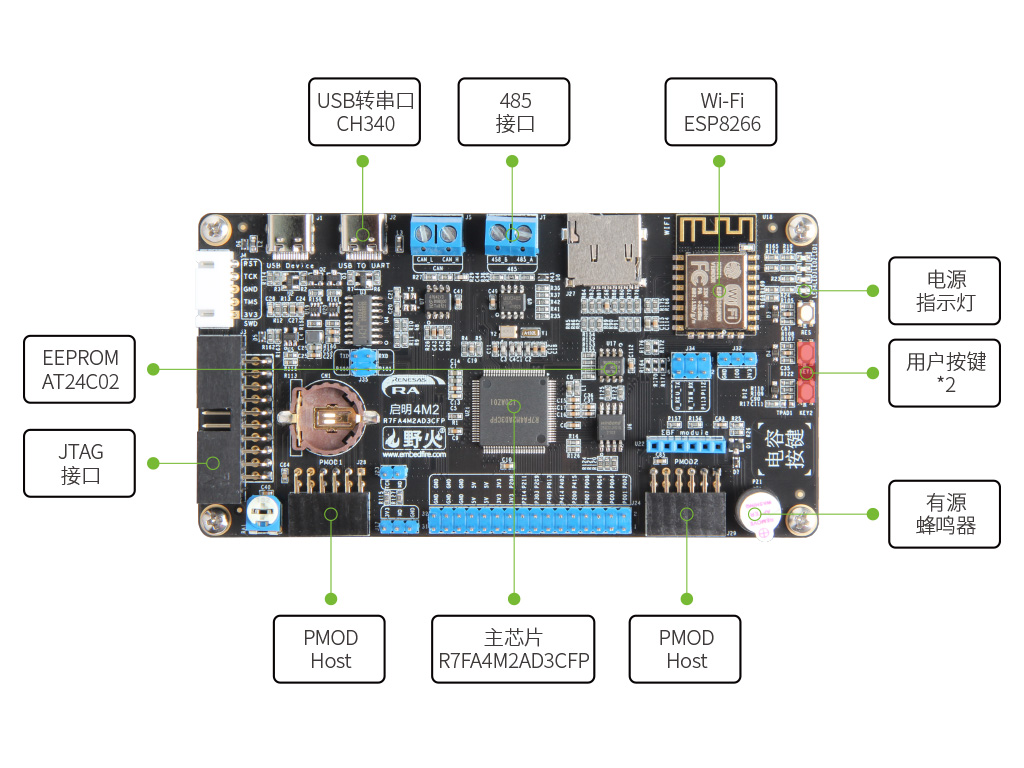 配图：野火启明4M2开发板模块标注图2