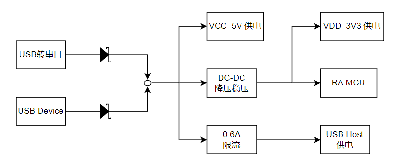 配图：野火启明6M5开发板供电图