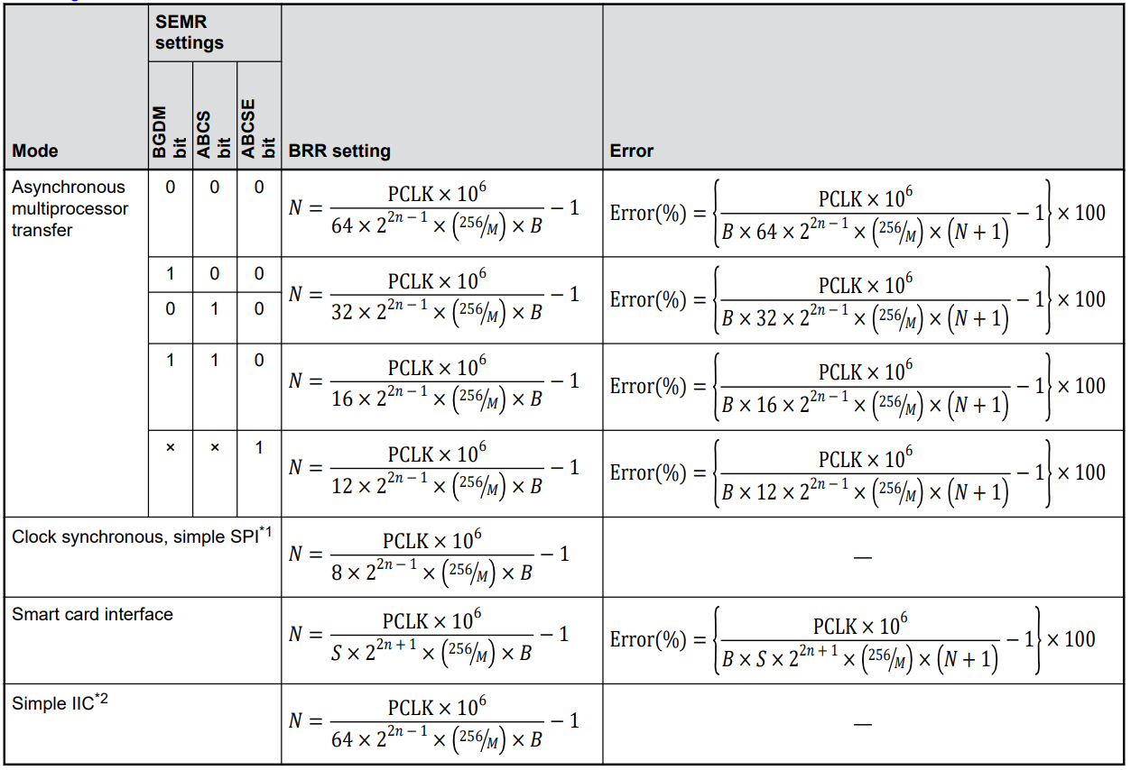 图 19-9 使用比特率调制功能时的波特率和误差的计算公式