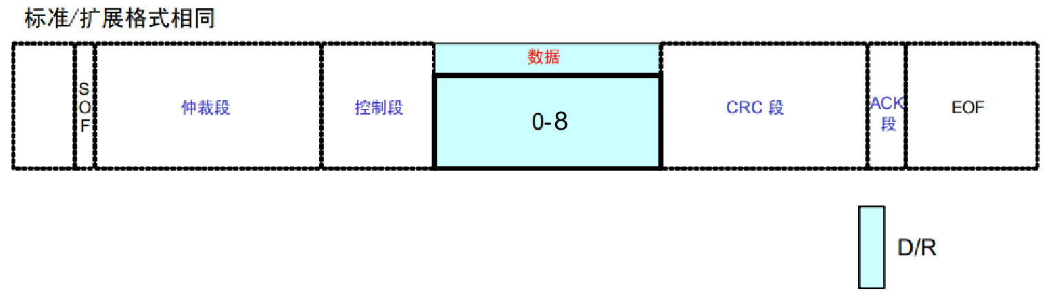 数据段