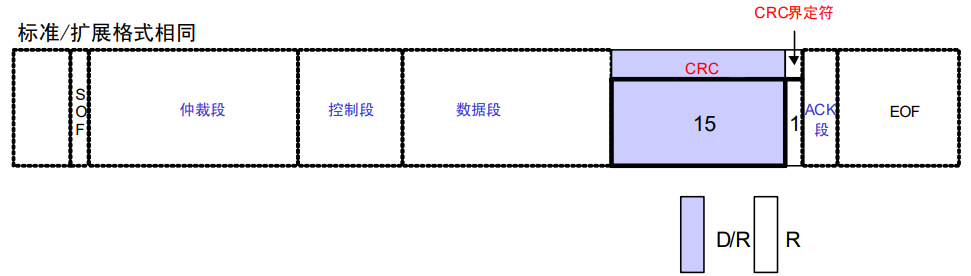 CRC段