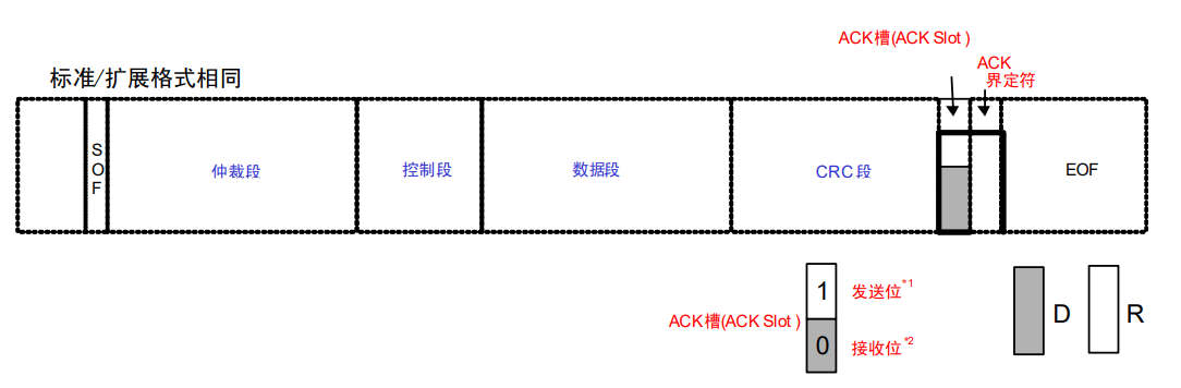 ACK段