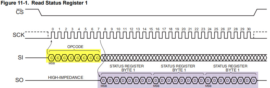 图 读取状态寄存器的时序