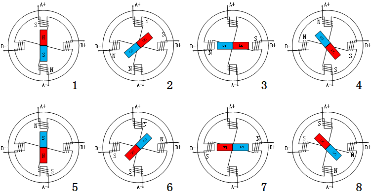 ../../_images/Biphasic_excitation_half_step.png