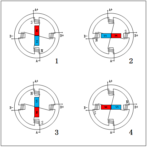 ../../_images/Bipolar_pacing.png