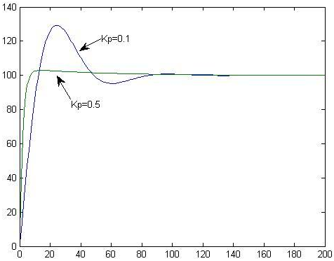 ../../_images/Differential_graph.png