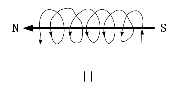 ../../_images/Field_polarity.png