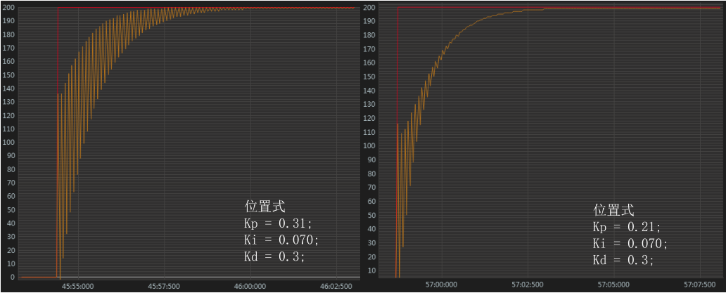 ../../_images/Positional_curve.png