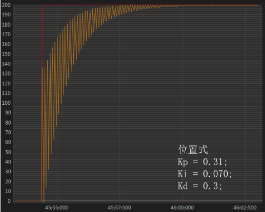 ../../_images/Positional_curve_1.png