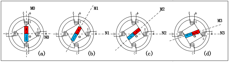 ../../_images/Principle_current_subdivision.png