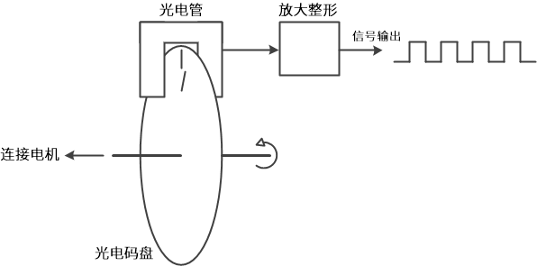 编码器原理示意图