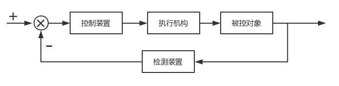 ../../_images/control_kuangtu.png
