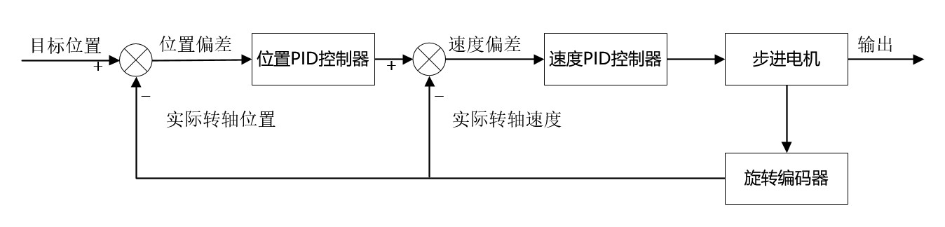 ../../_images/flow_chart.jpg