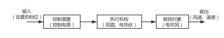 ../../_images/kai_con_dianchuifeng.png