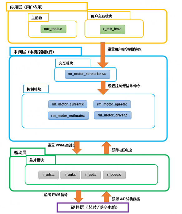 官方开发板