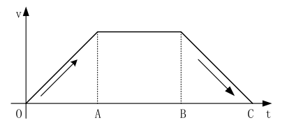 梯形加减速基本数学模型