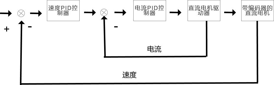 ../../_images/速度电流环.jpg