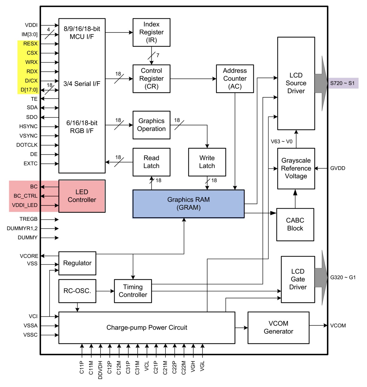图 26‑12 ILI9341控制器内部框图
